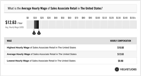 panerai sales associate salary|Sales Associate Salaries in the United S.